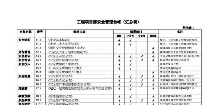 安全生产管理台帐记录表格