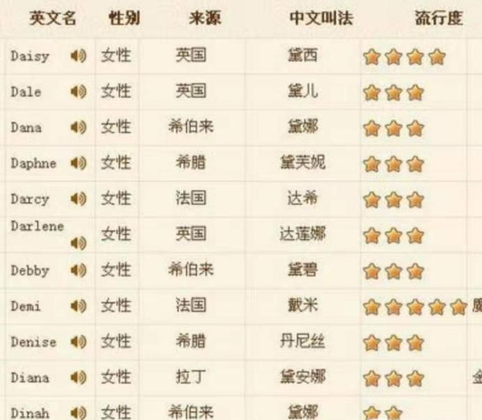 怎么给宝宝起英文名