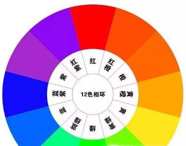 色相环怎么画好看