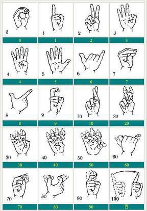 多种基本的手语教程图示