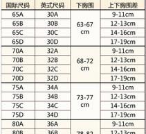 罩杯ABCD怎么分大小