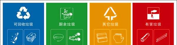 如何区分可回收垃圾与不可回收垃圾