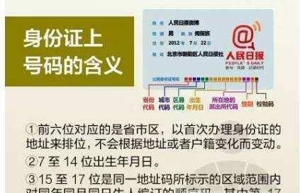 身份证上的号码有什么含义？