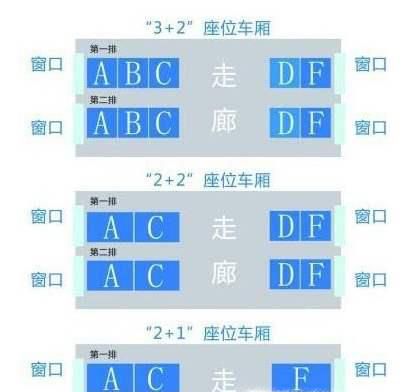 如何查看自己的火车票上的座位是不是靠窗的？