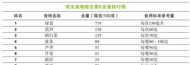 富含维生素k的食物