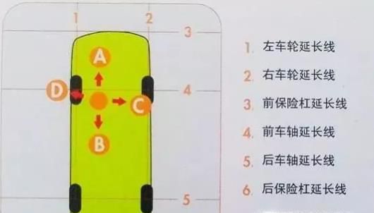 怎样判断车右边距离