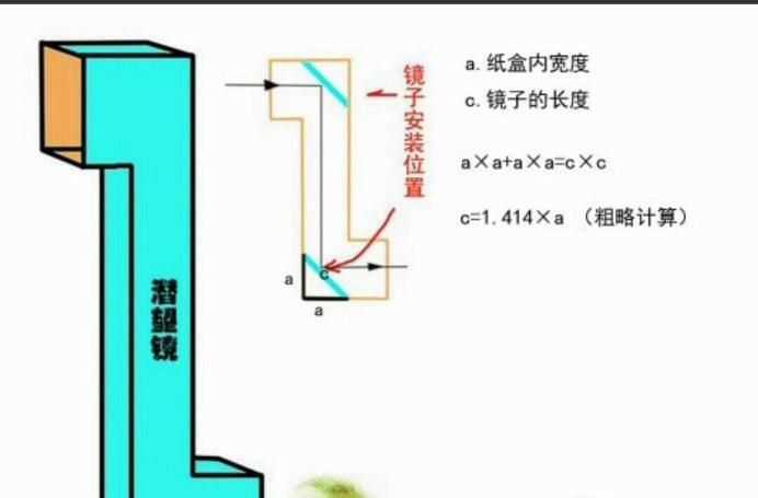 如何制作潜望镜