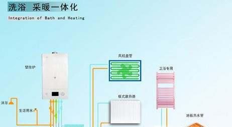 冬季如何设置壁挂炉温度