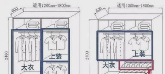 如何设计衣柜，使布局更合理?