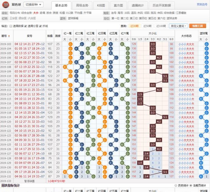 双色球走势图下载