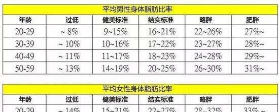 体脂率怎么计算