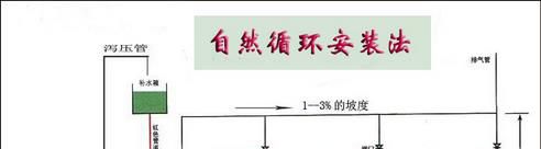 土暖气安装示意图