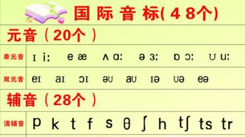 英语48个英语音标快速记忆法