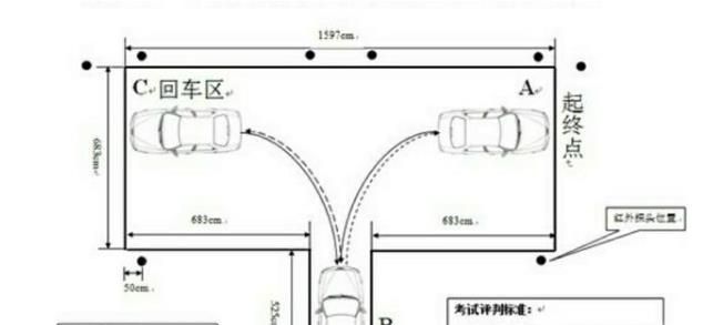 科二倒车入库怎么看点打方向盘