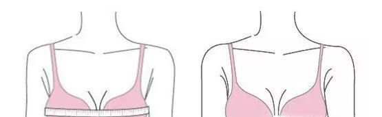 自己应该穿什么尺码的内衣?32/34这是什么意思