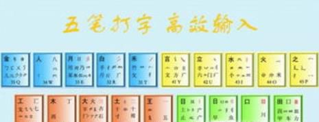 如何快速学习五笔打字法？