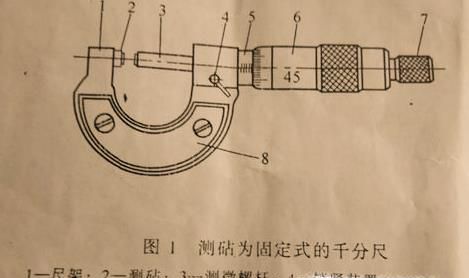 如何使用千分尺
