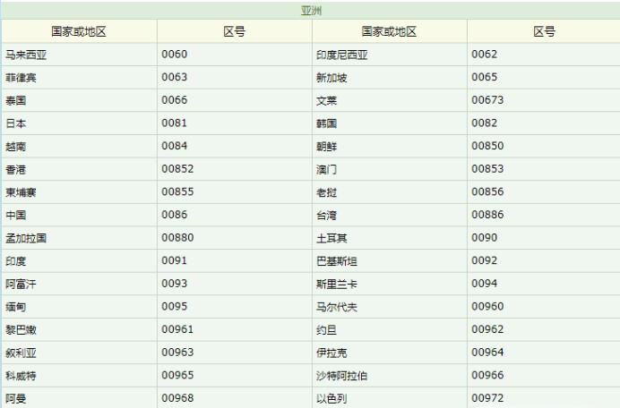 世界各国长途电话区号 外贸人员必备