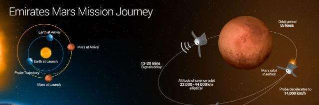 第一宇宙速度是多少