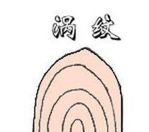 手指上的斗和簸萁