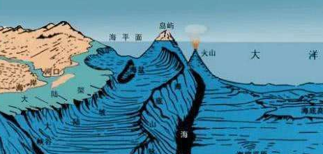 世界上最深的海沟