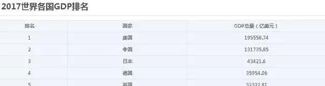 世界上最强大的国家