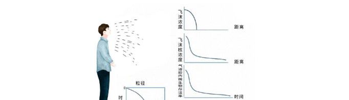 气溶胶是什么？