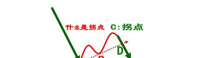 疫情拐点是什么意思？