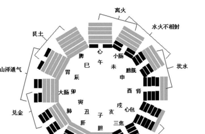 卯时是什么时候