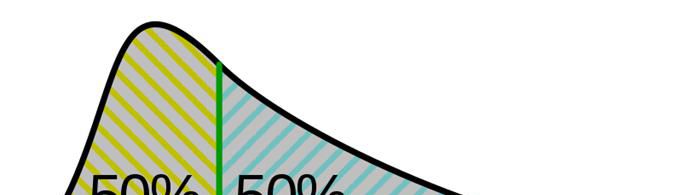 中位数怎么求？