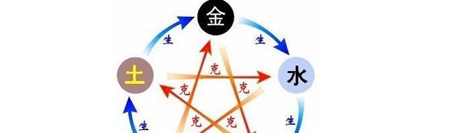 五行缺什么怎么算？