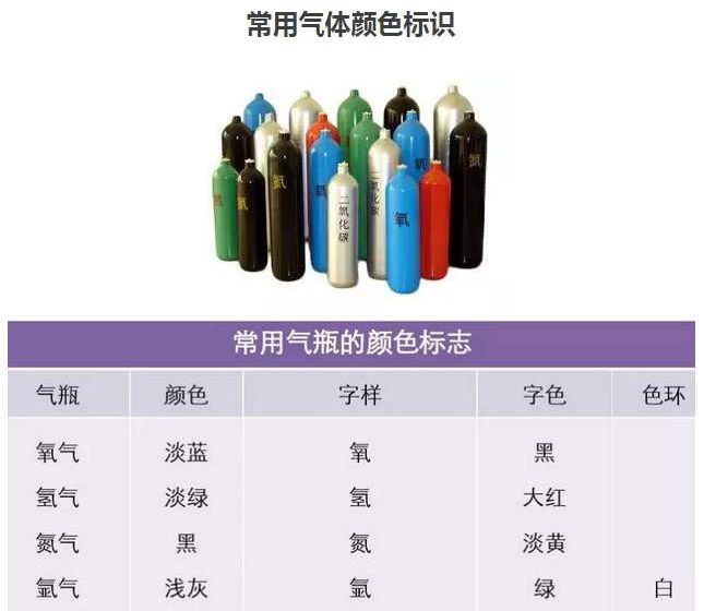 氢气瓶是什么颜色？