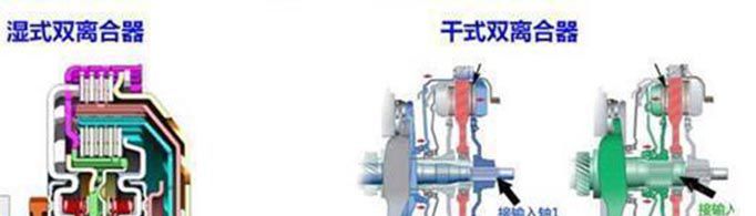 dct是干式还是湿式？