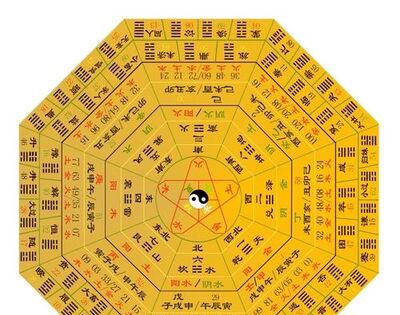 见善则迁下一句是什么？