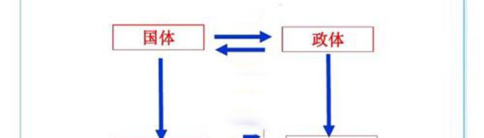 我国国体和政体是什么？