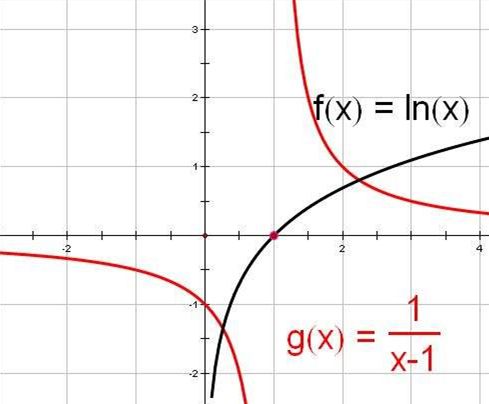 lnx的原函数是什么？