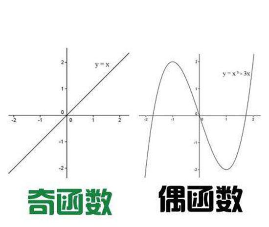 奇函数乘偶函数是什么函数？