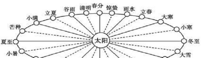 二十四节气的名称是什么？
