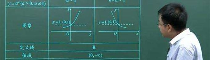 指数函数运算法则是什么？