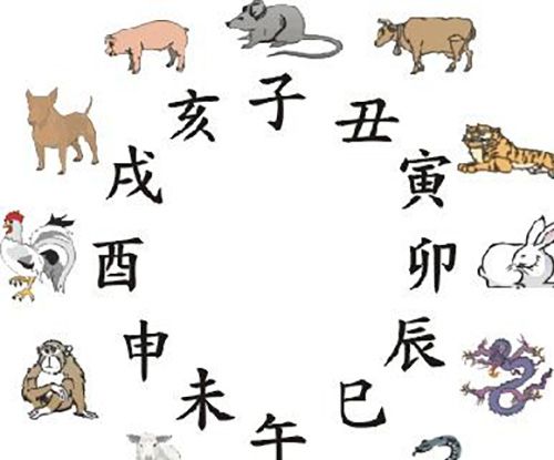 春肖是哪几个生肖？