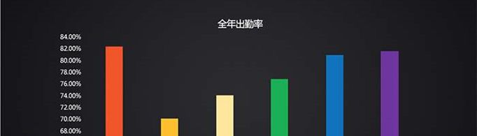 出勤率怎么算？