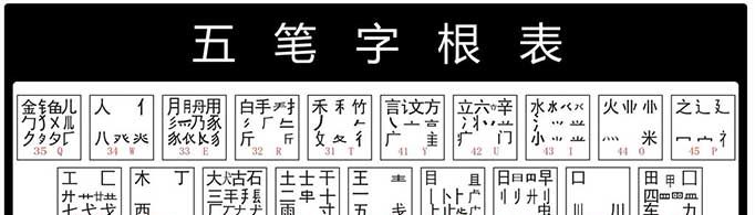 五笔口诀顺口溜有哪些？