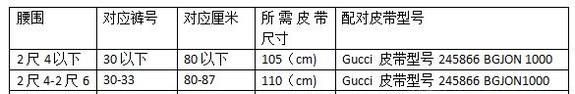 gucci皮带尺码/尺寸知识分享