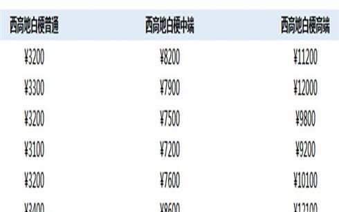 西高地白梗多少钱