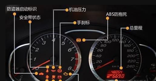 汽车灯光标志图解