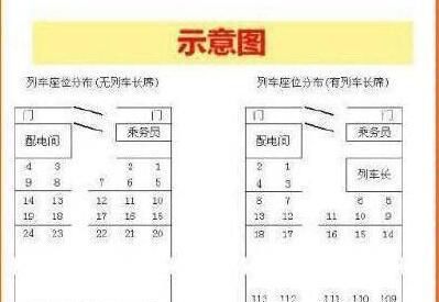 怎么从火车票座位号看自己是不是靠窗的位置