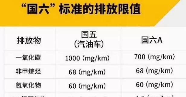 如何区别国五和国六