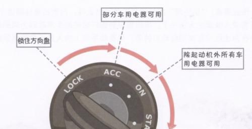 汽车驾驶之场地 发动机点火开关的使用