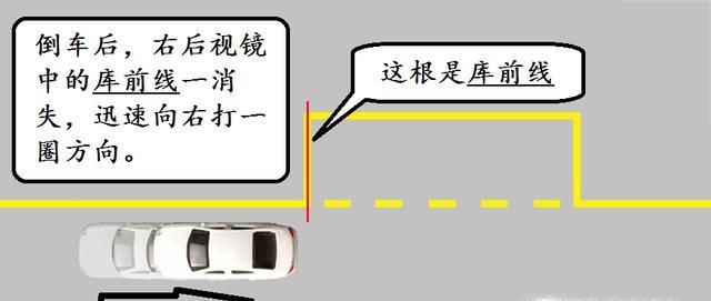 实际道路侧方位停车技巧
