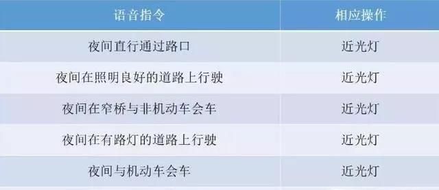 科目三夜考灯光有那几种?